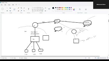 What is FHRP, HSRP, VRRP, GLBP and How it will work, what are the requirement of Redundancy protocol