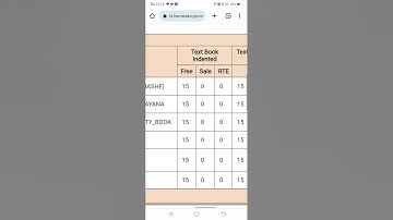How to Distribute Text Books in STS(from SOMANATH SM)