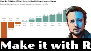 Copy the Pros: How to Recreate this NYTimes Chart in R