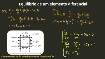 EEN615 - Formulação de problemas planos com elementos finitos (1)