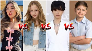 Like Nastya vs Alan Chikin Chow vs Kat Buno vs Kids Roma Show |Lifestyle Comparison 2026