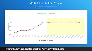 10 Townhall Avenue, Preston VIC 3072 | AuPropertyReport.Com