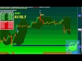 Money99 trading system for nifty 