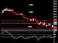 Live Trading - Inside Today's Forex Trading Room Session ...