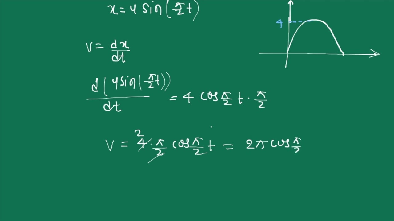 Figure shows a sine curve, as the displacement time curve of a particle  | Class 12 | Physics