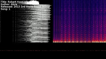 Akira - Robert Hood Wizard | Song 1 [#C64] [#SID]