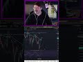 Daytrading-Charts korrekt lesen und analysieren #daytrading #trading #crypto