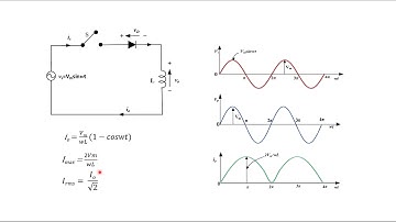 iode Circuit with AC Source and L Load (Matlab-Simulink)