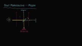 О́пыты Ма́йкельсона (видео 3) | Специа́льная тео́рия относи́тельности | Физика
