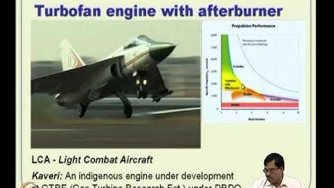 Mod-07 Lec-15 Overview of Flight Dynamics -- I