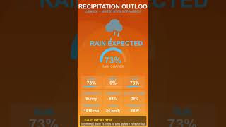 Lubbock Weather Report