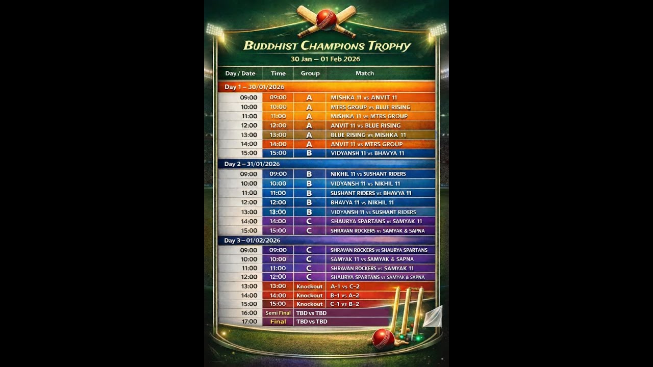बुद्धिस्ट चॅम्पियन ट्रॉफी २०२६ ।। दिवस पहिला ।। 