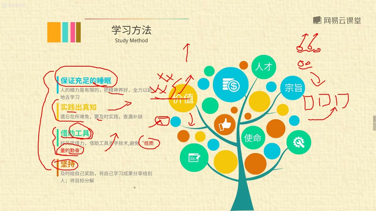 《Android开发 入门到精通》 1·1  课程介绍