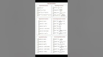Derivative Rules for different functions | exponential functions| logarithmic function #mathstricks