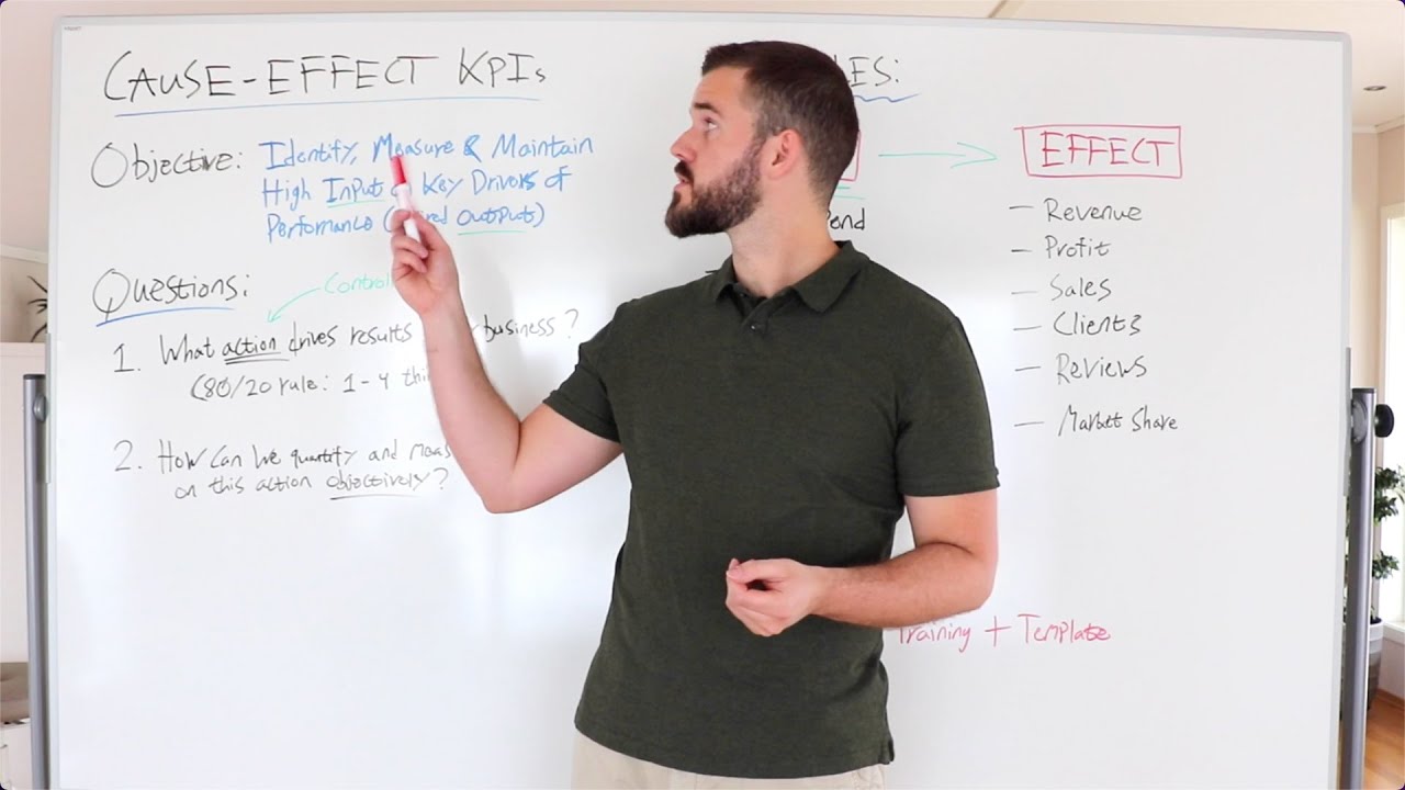 Причинно-следственные ключевые показатели эффективности (KPI) с примерами