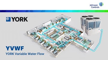 YVWF - YORK Variable Water Flow System (EU)