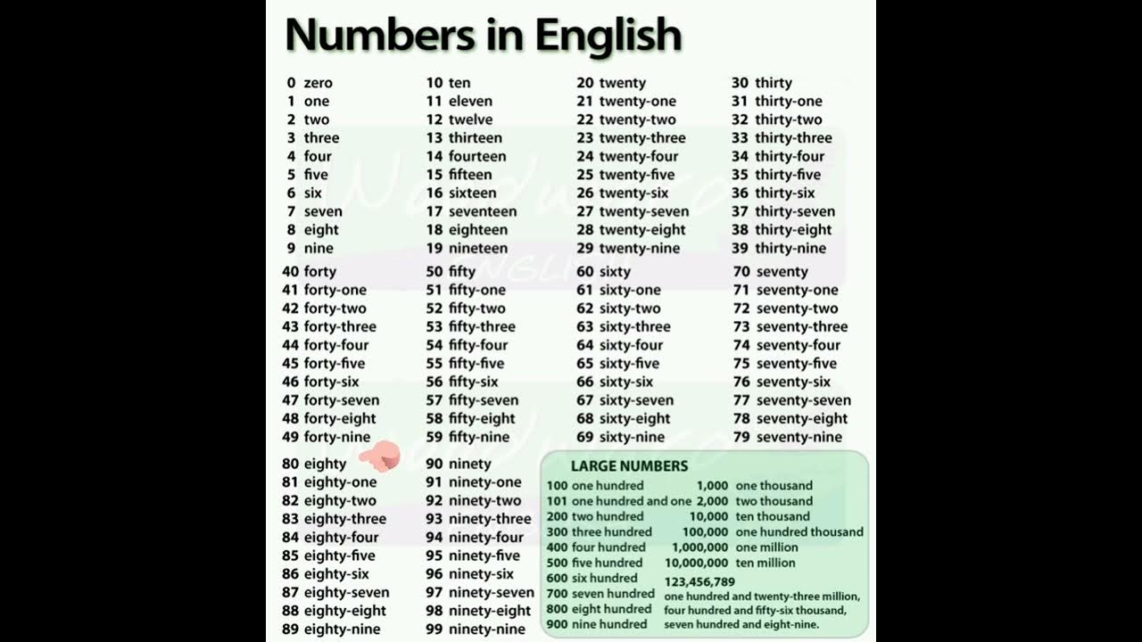 Цифры на английском. Ағылшынша сандар. Numbers in English. YouTube