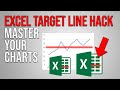 How to create a Target Line in Excel