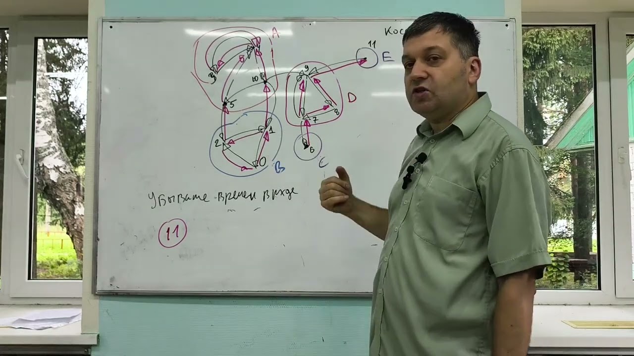 ЛКШ-2024, параллель 6. Лекция 6: Нахождение компонент сильной связности. Задача 2-SAT. Эйлеров цикл.