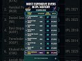 Aiden Markram Concedes 32 😱📈 | Most expensive overs in IPL history