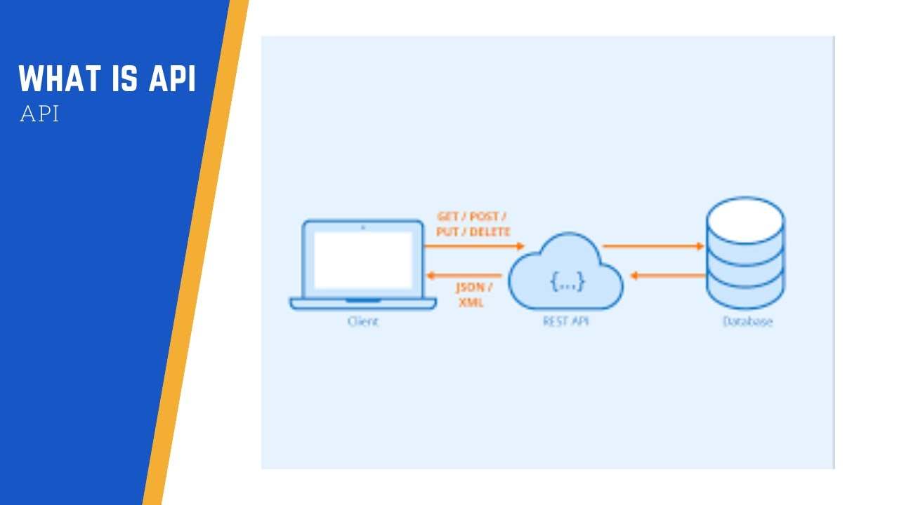What is API ( Application Programming Interface ) - YouTube
