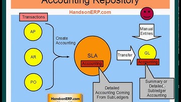 Oracle E Business Suite R12   Subledger to General Ledger Accounting Process Flow