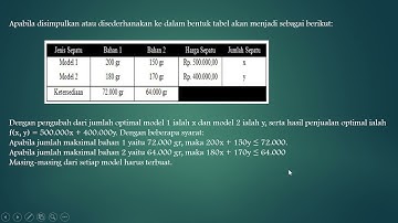 Program linear metode grafik dan simplek minimasi