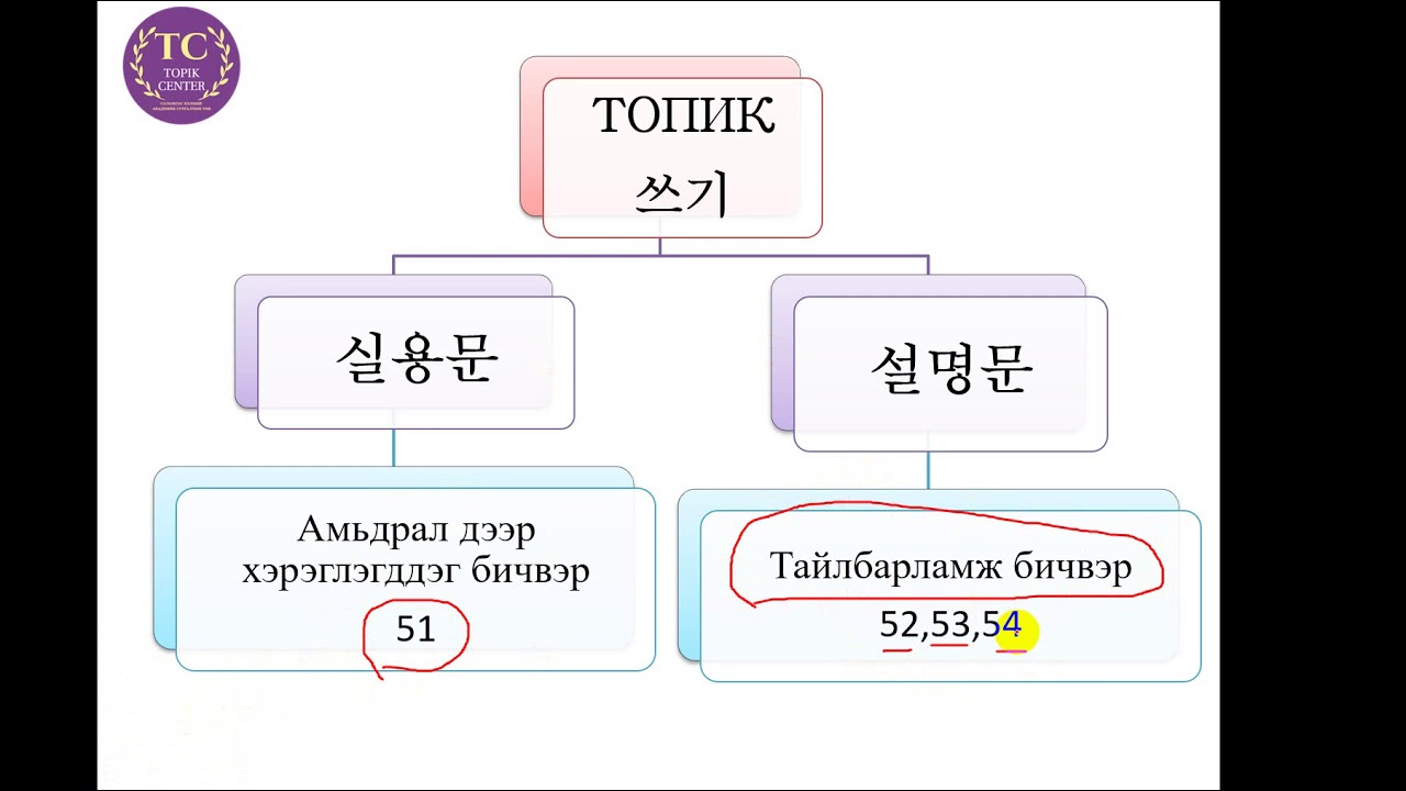 ТОПИК шалгалтын бичгийн шалгалт 54 дээр өндөр оноо авхад анхаарах зүйл