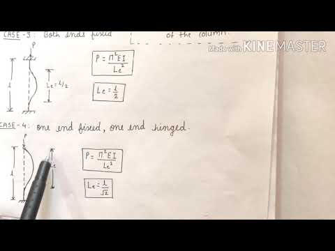 Euler's Theory Buckling