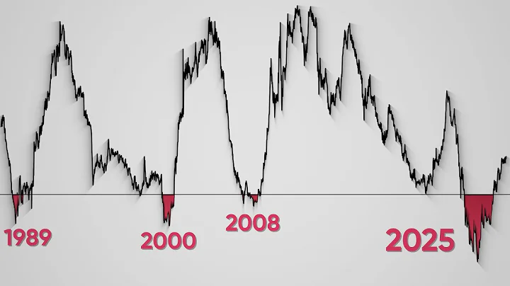 The US Treasury Market is Doing Something Extremely Unusual