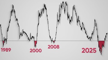 The US Treasury Market is Doing Something Extremely Unusual