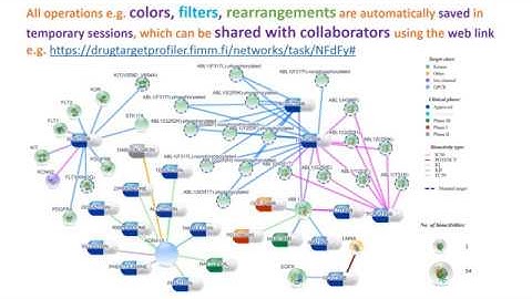 Drug Target Profiler: A web-platform to visualize drug target interactions. A bioinformatics tool.