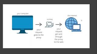 PROXY SERVER