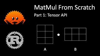 Matrix Multiplication From Scratch: Part 1 - Tensor API