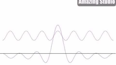 Sequential superposition of plane waves