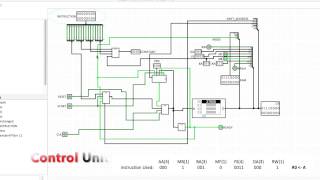 Logisim 4-bit CPU: Control Unit
