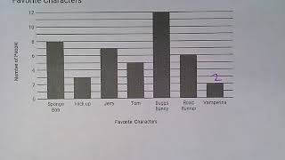 Bar Graphs Finding Range  Short Description