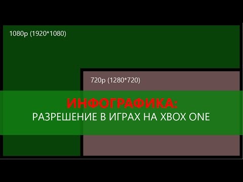 Большинство игр на Xbox One работает в разрешении ниже 1080p – миф или реальность? Подробная статистика: с сайта NEWXBOXONE.RU