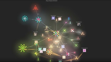 Cardano Node development visualization