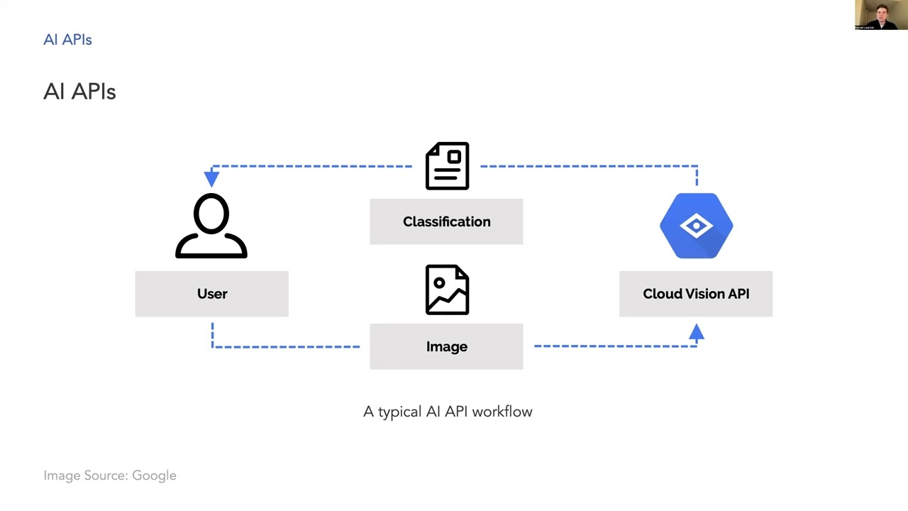 Out of Context: Investigating the Bias and Fairness Concerns of "Artificial Intelligence as a Ser...