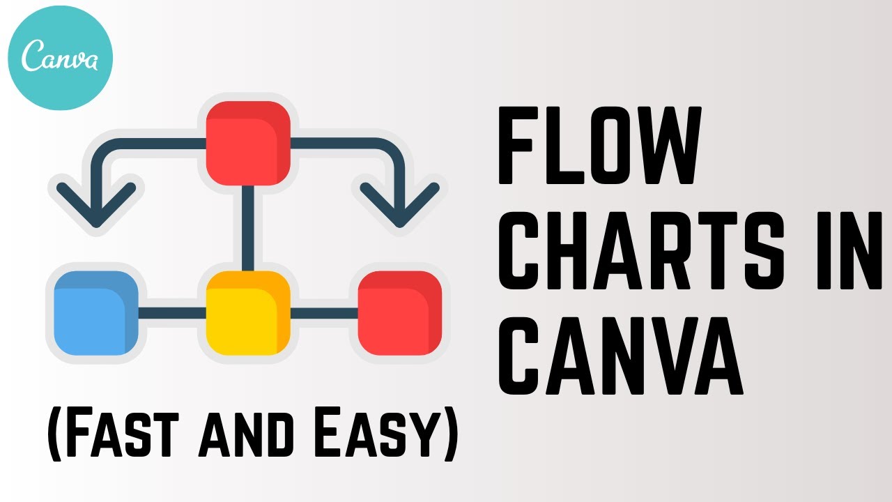 Flowchart Maker Using Canva How to Create Flow Charts in Canva (Fast and Easy) - YouTube