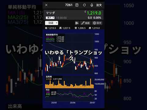 【7261】マツダの今　#7261 #マツダ #日本株 #株価 #Shorts