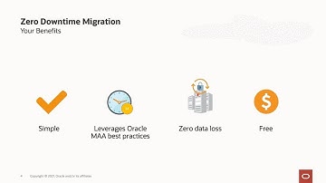 Oracle Zero Downtime Migration 21.2