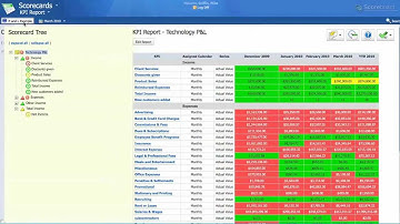 7 - Creating Scorecards Manually
