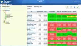 7 - Creating Scorecards Manually