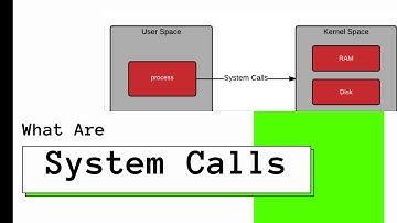 [PRACTICAL]What are System Calls??[HINDI]