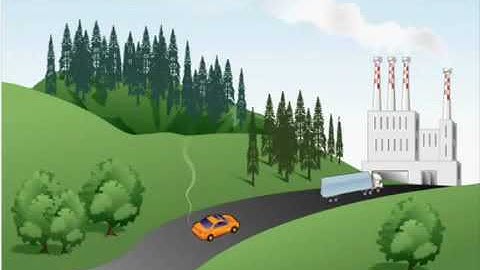 Green house Effect and Global warming Environmental Science CSS