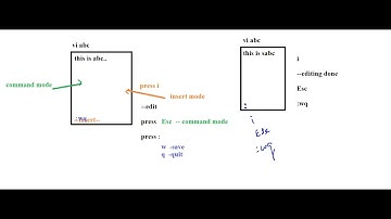 Linux Basic Part14 Linux Text Editors nano, gedit and vi editors