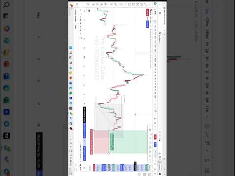 Liquidity Confirmation Setup #swingtrading #trading #smc #liquidity #intraday #fyp  #stockselection