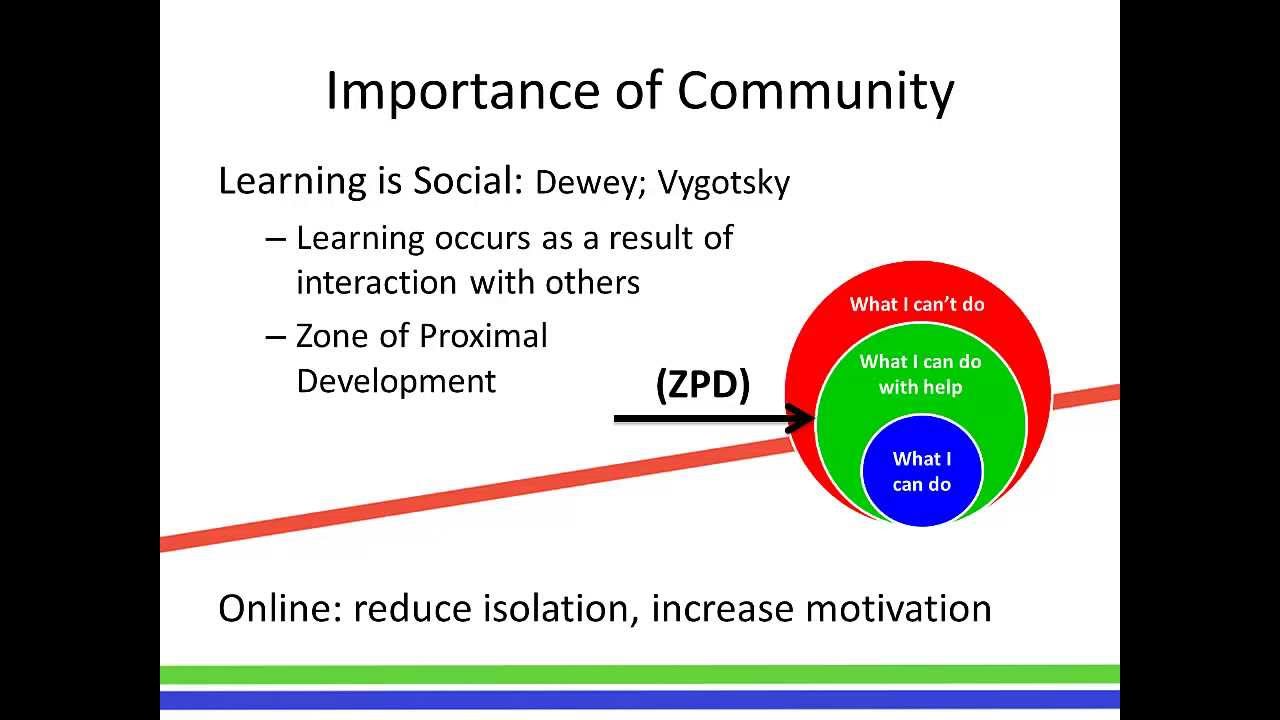 Engaging Students - Online Discussion